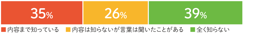 ❶「ルルブル」を知っていますか？