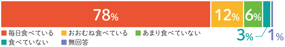 ❸お子さんは「ルルブル」を実践できていますか？その02