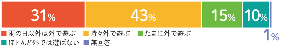 ❸お子さんは「ルルブル」を実践できていますか？その03